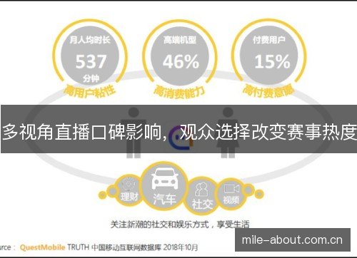多视角直播口碑影响,观众选择改变赛事热度 多视角直播口碑影响,观众选择改变赛事热度
